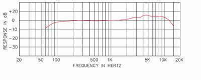 美國CAD電容話筒 CAD 22A超心型動(dòng)圈話筒