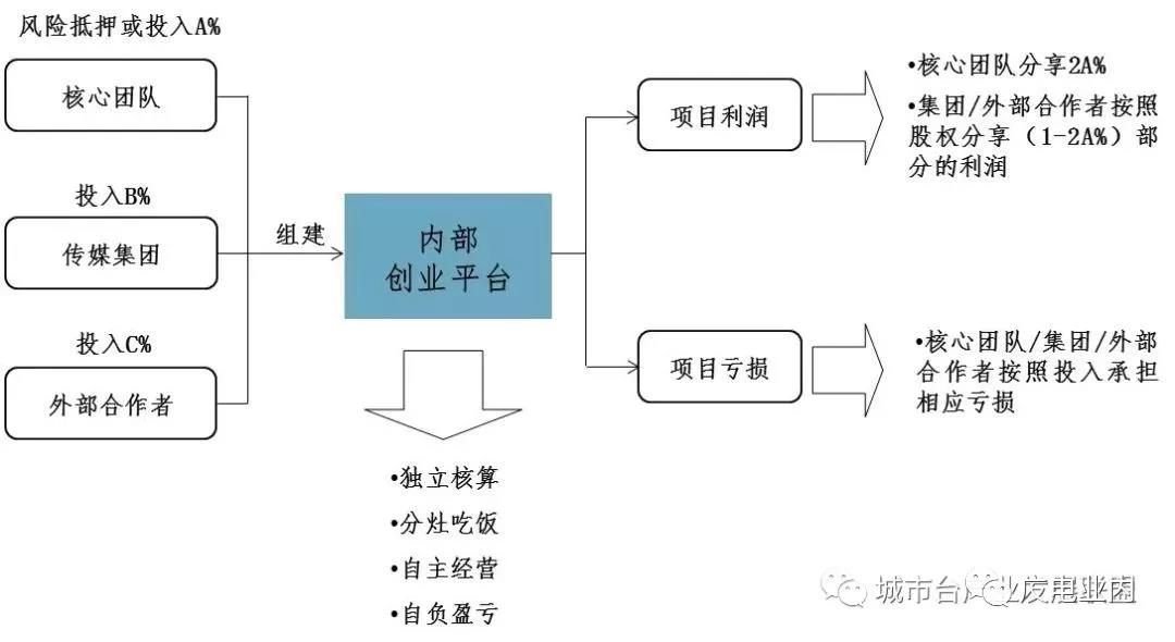 地方機(jī)構(gòu)改革進(jìn)入倒計(jì)時(shí),未來(lái)5年地方廣電怎么改？