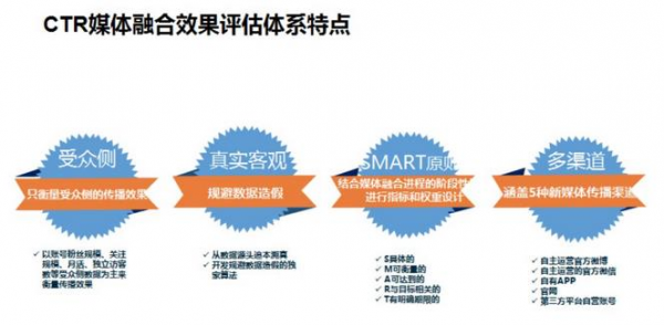 重磅！發(fā)布媒體融合效果評(píng)估體系