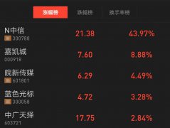 【TV資本論】廣電首家5G實驗中心落地，5G對廣電是陷阱還是餡餅？