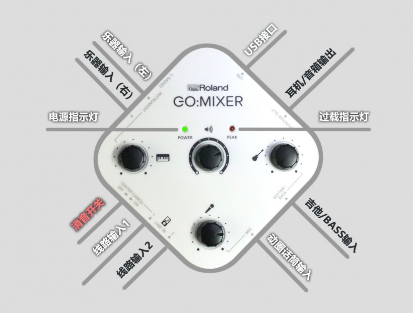 八面玲瓏、便捷專業(yè)：Roland GO:MIXER 系列手機(jī)專用調(diào)音臺簡評
