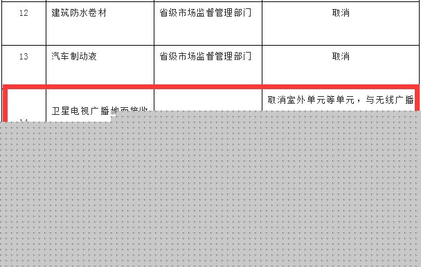 衛(wèi)星電視廣播地面接收設(shè)備生產(chǎn)許可證政策調(diào)整