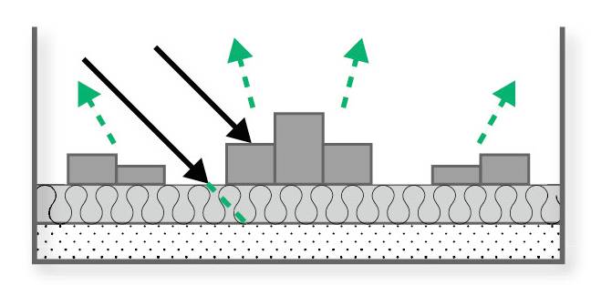 5.聲學(xué)處理 & 房間聲學(xué)環(huán)境優(yōu)化——真力監(jiān)聽(tīng)音箱設(shè)置指南