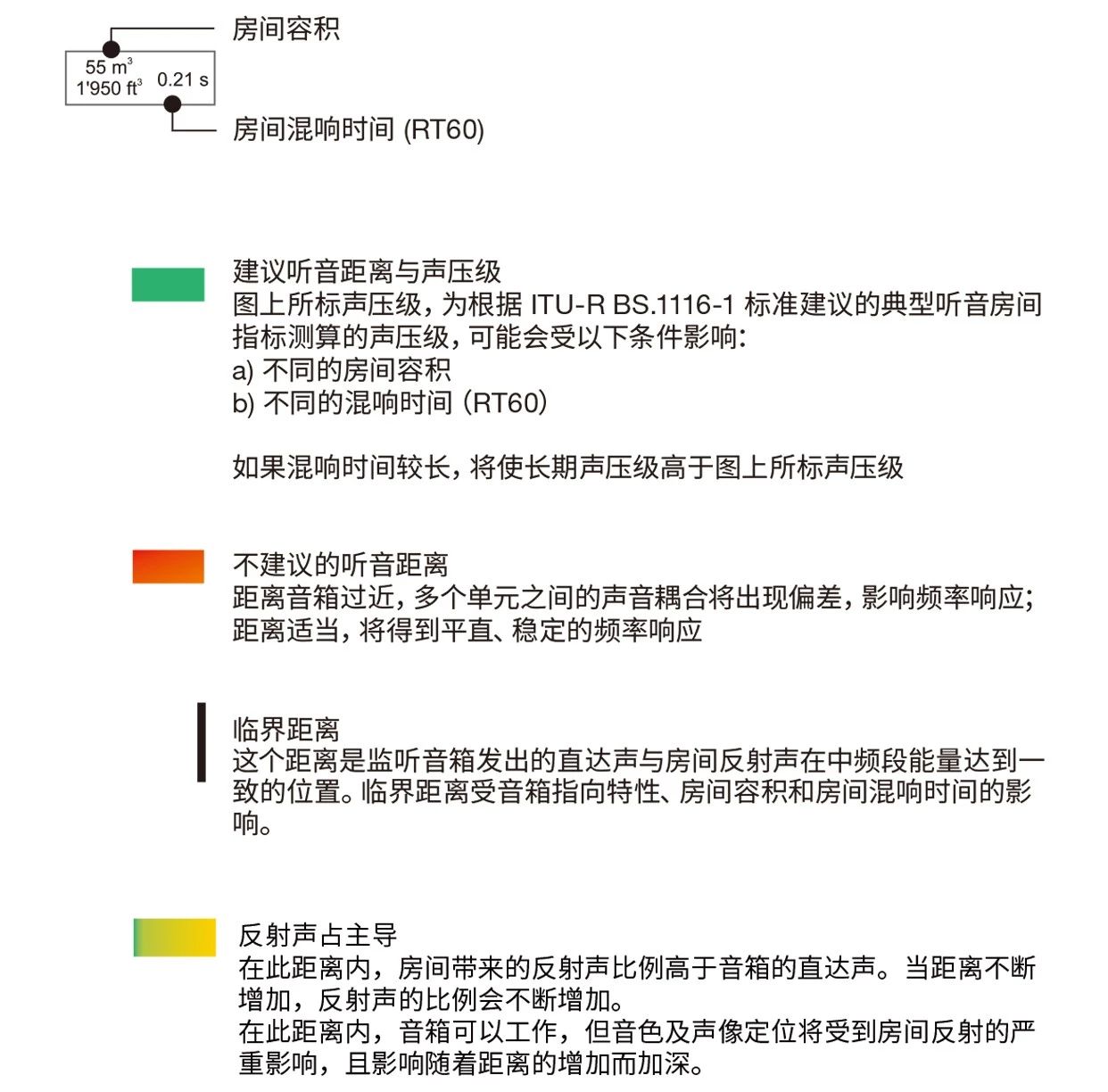 6.推薦監(jiān)聽距離 & 音箱搭配建議——真力監(jiān)聽音箱設置指南