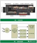 超高清全媒體轉(zhuǎn)播車系統(tǒng)設(shè)計(jì)與功能實(shí)現(xiàn)