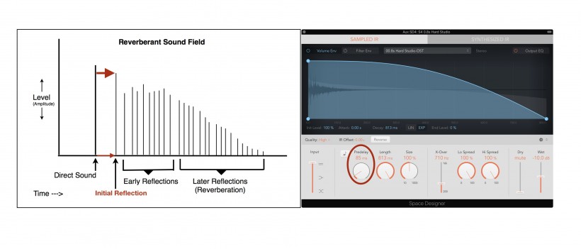 避免混音作品被混響淹沒的五個(gè)技巧
