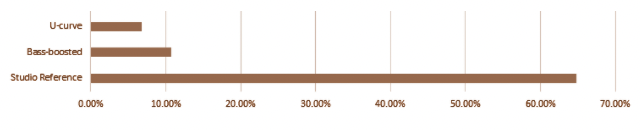 Sonarworks 干貨分享：結(jié)合監(jiān)聽設(shè)備與房間特性進行混音制作